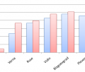 Half of the People Working Outside the Capital Are Insured on the Minimum Threshold